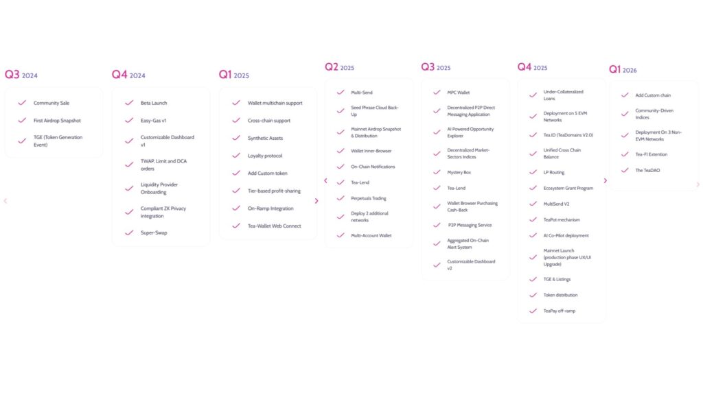 نقشه راه پروتکل TEA